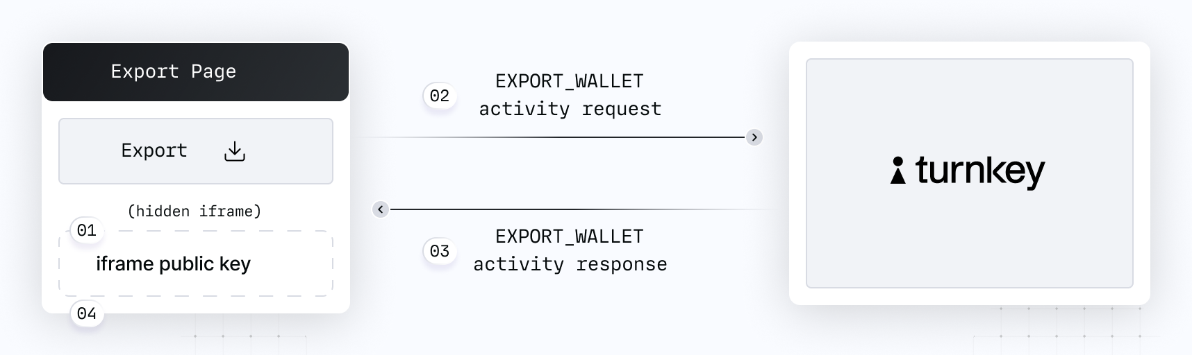 wallet export steps